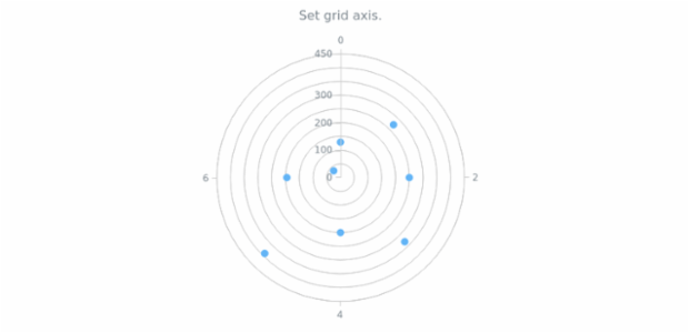 anychart.core.grids.Polar.axis set created by AnyChart Team