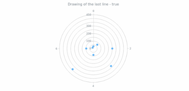 anychart.core.grids.Polar.drawLastLine get created by AnyChart Team