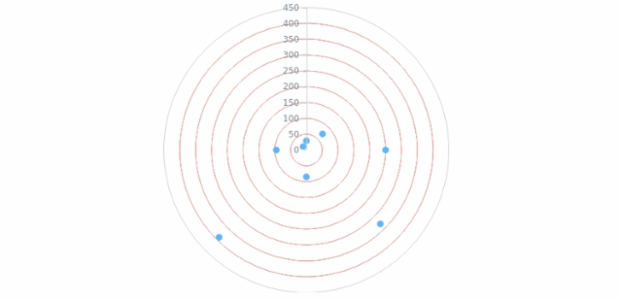 anychart.core.grids.Polar.drawLastLine set created by AnyChart Team