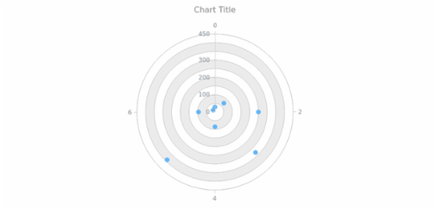anychart.core.grids.Polar.evenFill get created by AnyChart Team