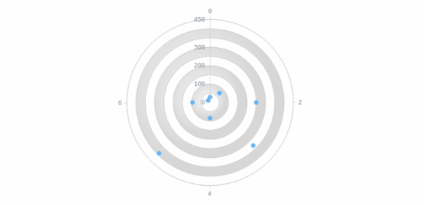 anychart.core.grids.Polar.evenFill set asRadial created by AnyChart Team