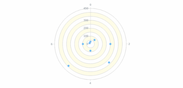 anychart.core.grids.Polar.evenFill set asString created by AnyChart Team