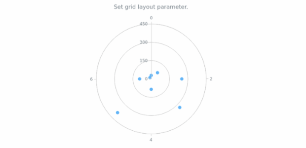 anychart.core.grids.Polar.layout set created by AnyChart Team