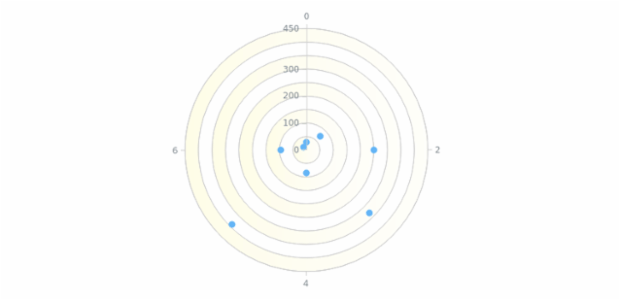 anychart.core.grids.Polar.oddFill set asArray created by AnyChart Team