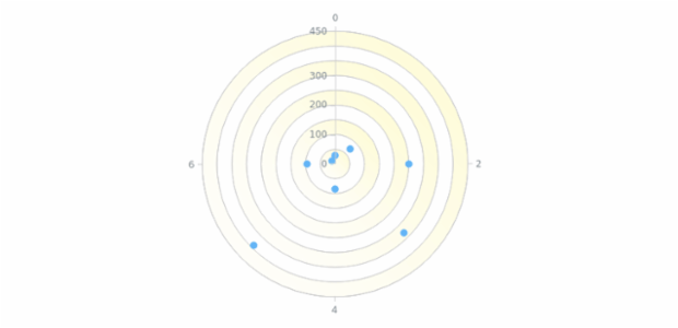 anychart.core.grids.Polar.oddFill set asLinear created by AnyChart Team