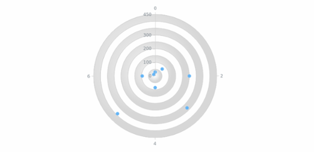 anychart.core.grids.Polar.oddFill set asRadial created by AnyChart Team