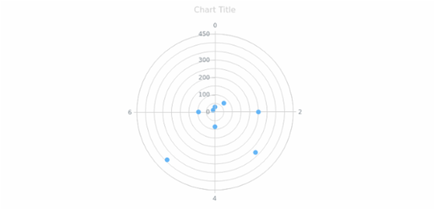 anychart.core.grids.Polar.stroke get created by AnyChart Team