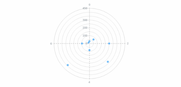 anychart.core.grids.Polar.stroke set created by AnyChart Team