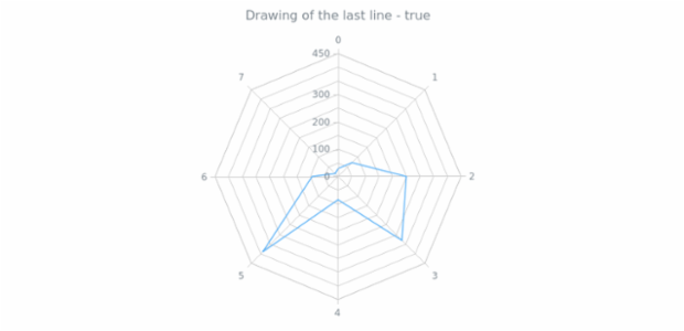 anychart.core.grids.Radar.drawLastLine get created by AnyChart Team