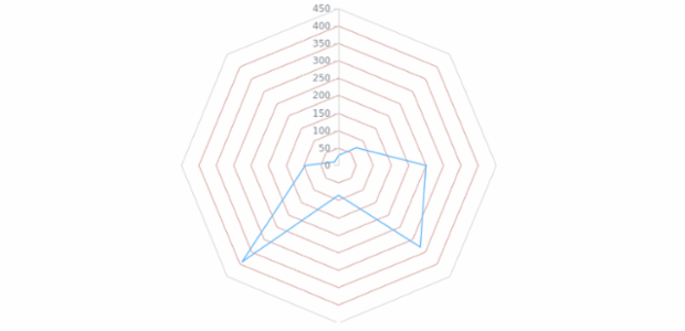 anychart.core.grids.Radar.drawLastLine set created by AnyChart Team