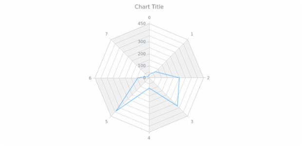anychart.core.grids.Radar.evenFill get created by AnyChart Team
