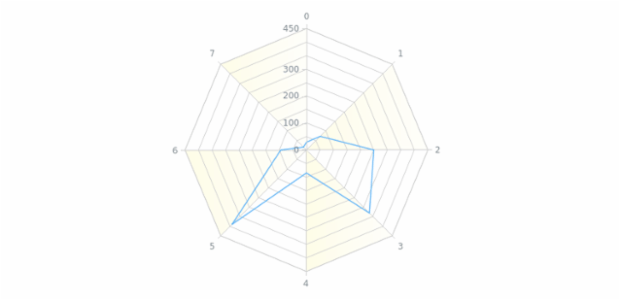 anychart.core.grids.Radar.evenFill set asArray created by AnyChart Team