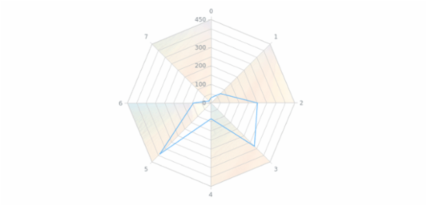 anychart.core.grids.Radar.evenFill set asImg created by AnyChart Team