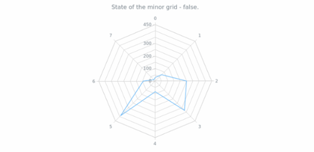 anychart.core.grids.Radar.isMinor get created by AnyChart Team