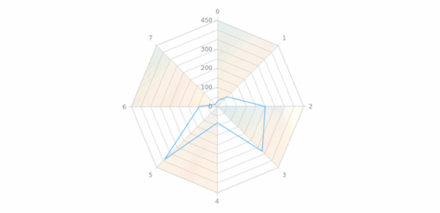 anychart.core.grids.Radar.oddFill set asImg created by AnyChart Team