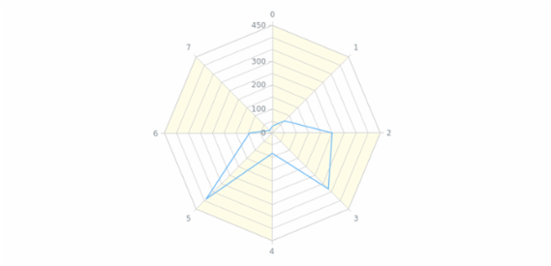 anychart.core.grids.Radar.oddFill set asOpacity created by AnyChart Team