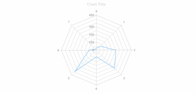 anychart.core.grids.Radar.stroke get created by AnyChart Team
