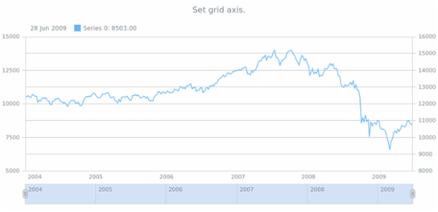anychart.core.grids.Stock.axis set created by AnyChart Team