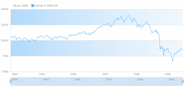 anychart.core.grids.Stock.evenFill set asArray created by AnyChart Team
