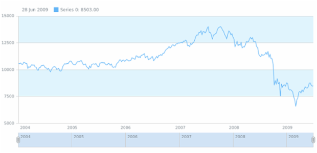 anychart.core.grids.Stock.evenFill set asString created by AnyChart Team