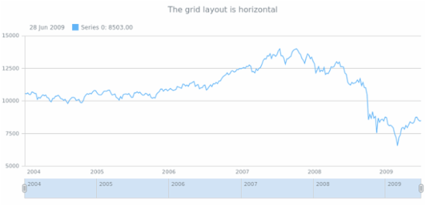 anychart.core.grids.Stock.layout get created by AnyChart Team