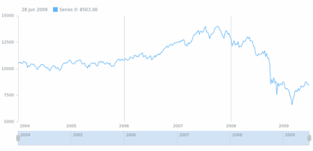 anychart.core.grids.Stock.layout set created by AnyChart Team