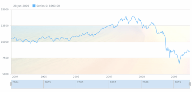 anychart.core.grids.Stock.oddFill set asImg created by AnyChart Team