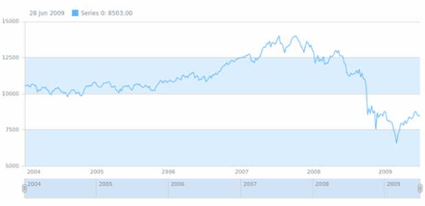 anychart.core.grids.Stock.oddFill set asOpacity created by AnyChart Team
