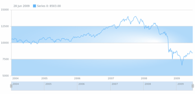 anychart.core.grids.Stock.oddFill set asRadial created by AnyChart Team
