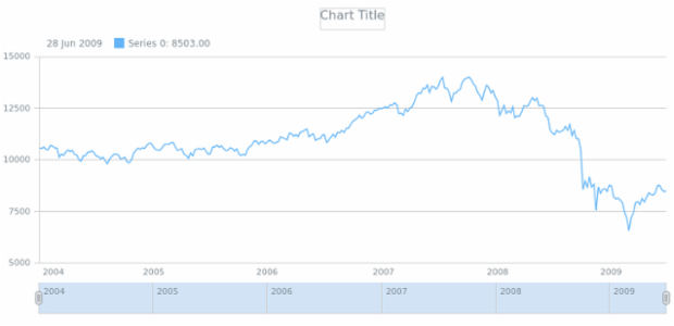 anychart.core.grids.Stock.stroke get created by AnyChart Team
