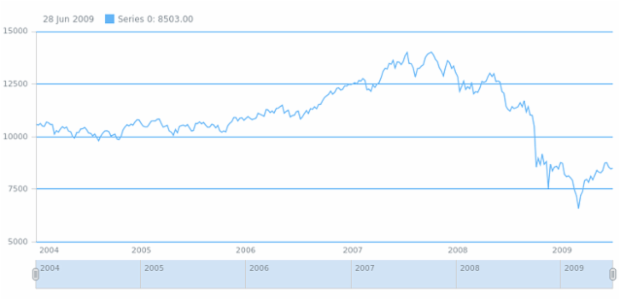 anychart.core.grids.Stock.stroke set created by AnyChart Team