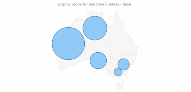 anychart.core.map.series.Bubble.displayNegative get created by AnyChart Team