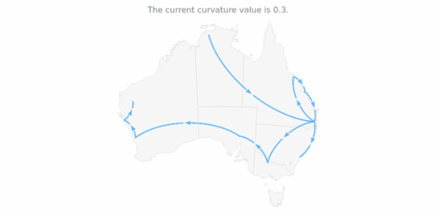 anychart.core.map.series.Connector.curvature get created by AnyChart Team