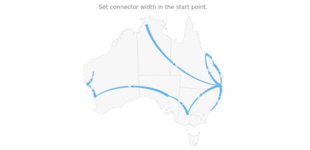 anychart.core.map.series.Connector.startSize set created by AnyChart Team