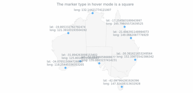 anychart.core.map.series.Marker.hoverType get created by AnyChart Team