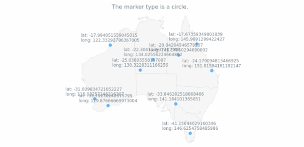 anychart.core.map.series.Marker.type get created by AnyChart Team