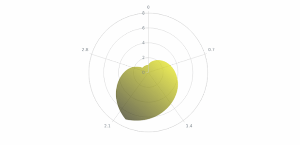 anychart.core.polar.series.Base.color set asLinear created by AnyChart Team