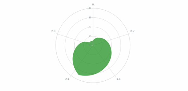 anychart.core.polar.series.Base.color set asOpacity created by AnyChart Team