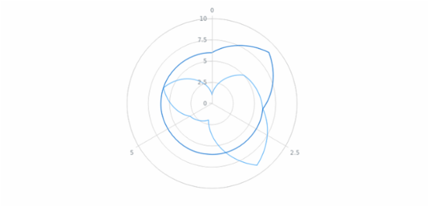 anychart.core.polar.series.Base.data get created by AnyChart Team