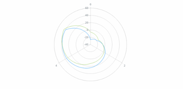 anychart.core.polar.series.Base.hover set asGet created by AnyChart Team