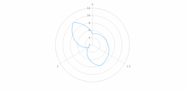 anychart.core.polar.series.Base.hoverLabels set asBool created by AnyChart Team