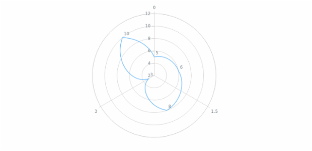 anychart.core.polar.series.Base.hoverLabels set asObj created by AnyChart Team