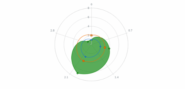 anychart.core.polar.series.Base.name set created by AnyChart Team