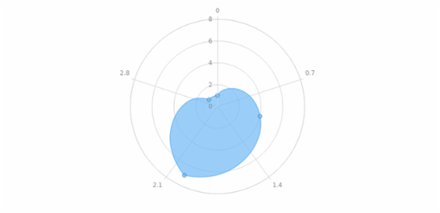 anychart.core.polar.series.Base.tooltip get created by AnyChart Team
