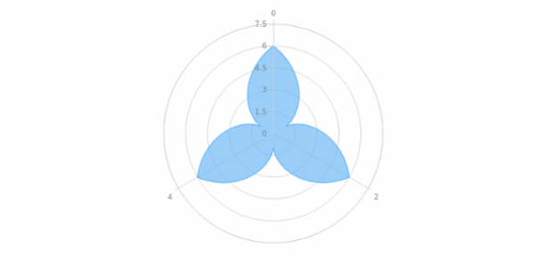 anychart.core.polar.series.Base.transformXY created by AnyChart Team