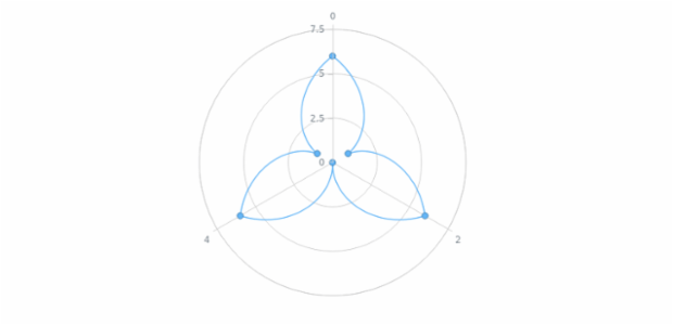 anychart.core.polar.series.ContinuousBase.markers set asBool created by AnyChart Team