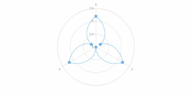 anychart.core.polar.series.ContinuousBase.markers set asObj created by AnyChart Team