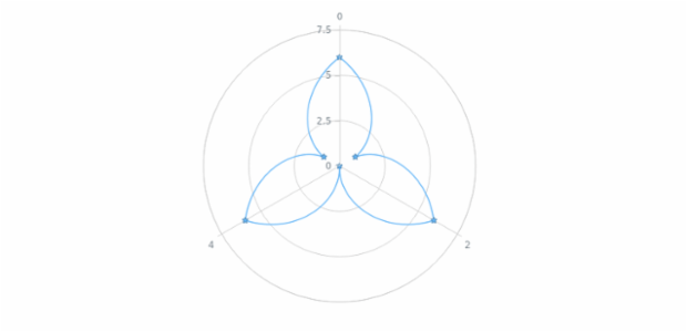 anychart.core.polar.series.ContinuousBase.markers set asString created by AnyChart Team