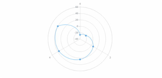 anychart.core.polar.series.ContinuousBase.unhover created by AnyChart Team