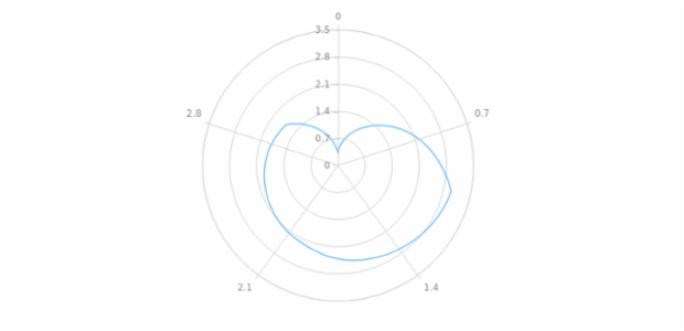 anychart.core.polar.series.Line.hoverStroke set created by AnyChart Team
